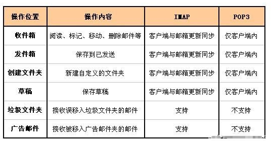 騰訊企業郵箱