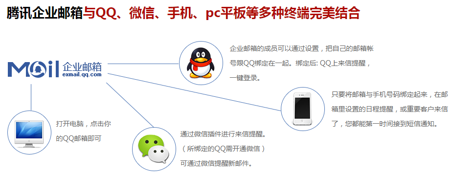 騰訊企業郵箱