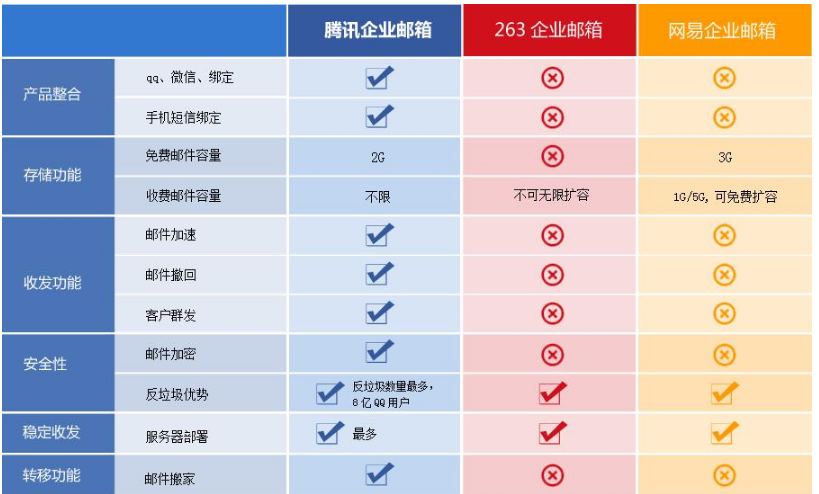 騰訊企業郵箱