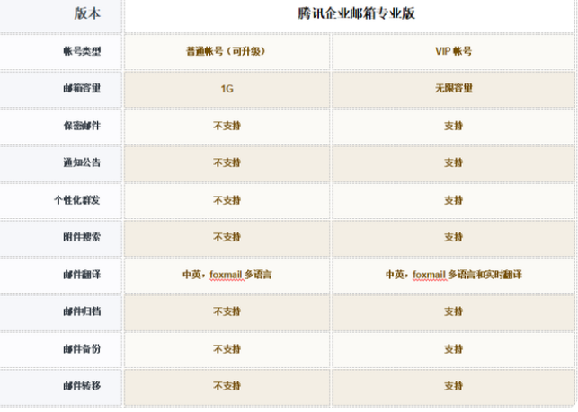 騰訊企業微信郵箱