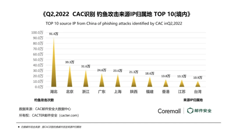 騰訊企業微信郵箱