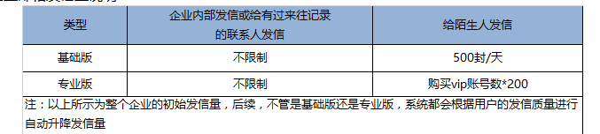 騰訊企業微信郵箱