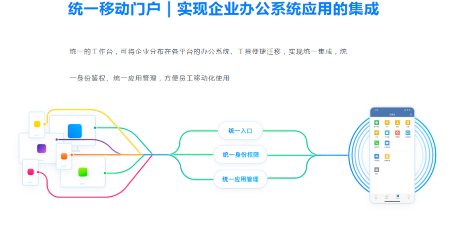 騰訊企業郵箱