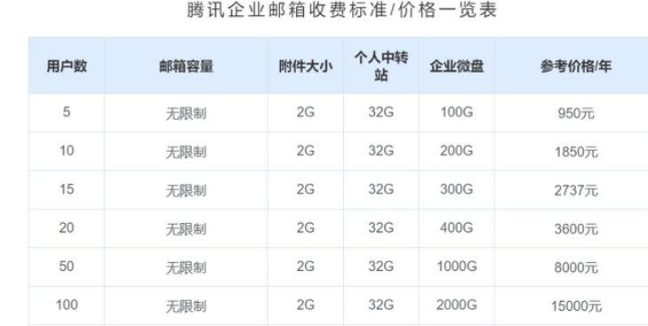 騰訊企業郵箱