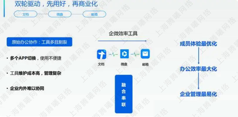 騰訊企業微信郵箱