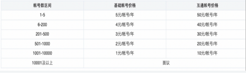 騰訊企業微信郵箱