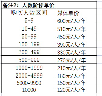 騰訊企業微信郵箱