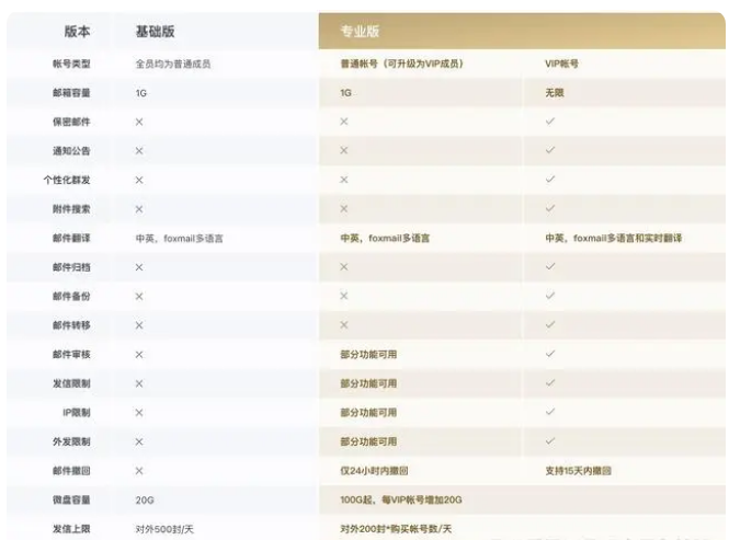 騰訊企業微信郵箱