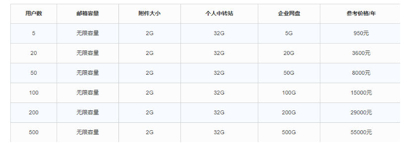 騰訊企業郵箱