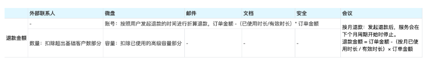 騰訊企業微信